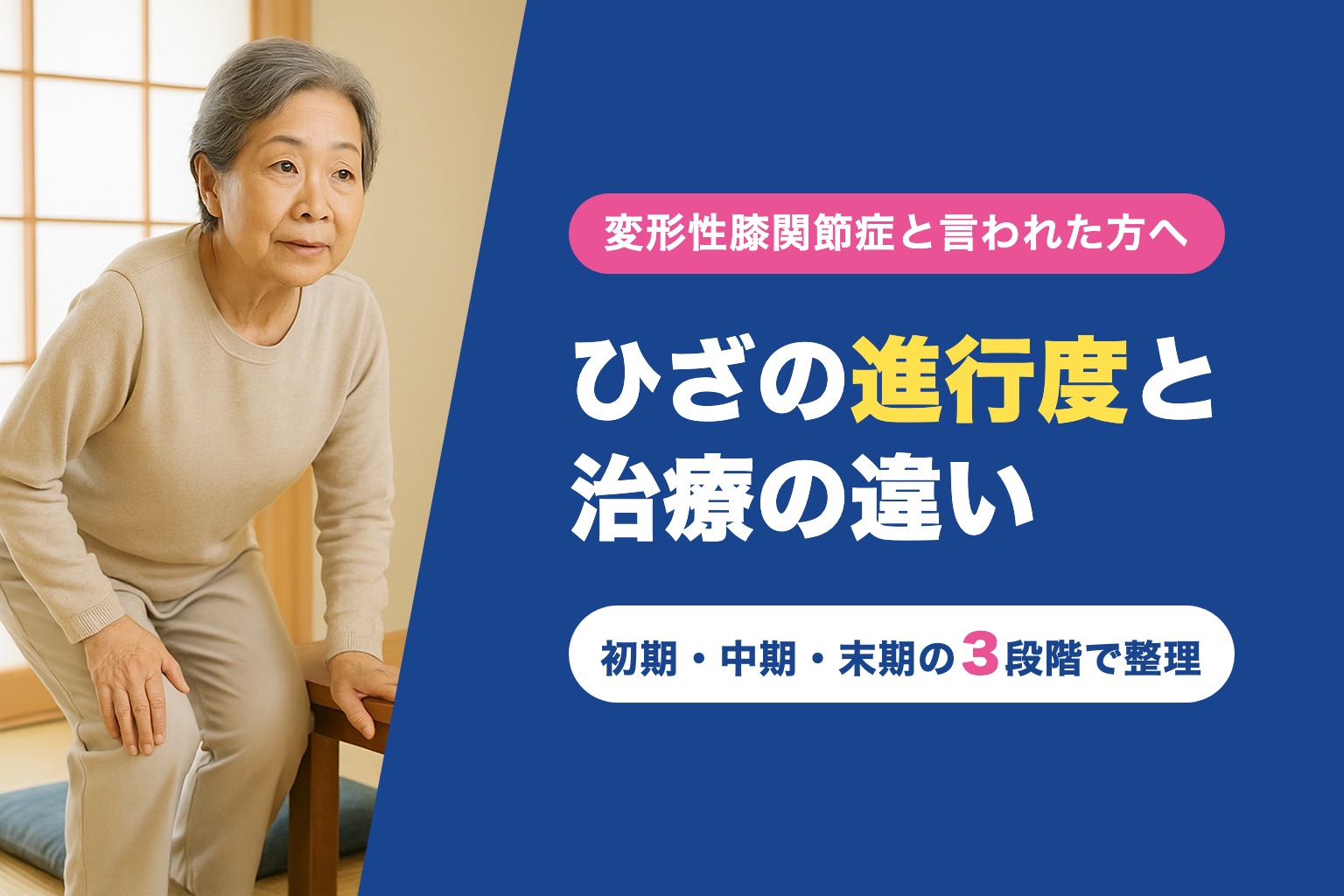 「ひざの進行度と治療の違い 初期・中期・末期の3段階で整理」と書かれた、和室で立ち上がろうとして膝を気にする女性の写真入りのアイキャッチ